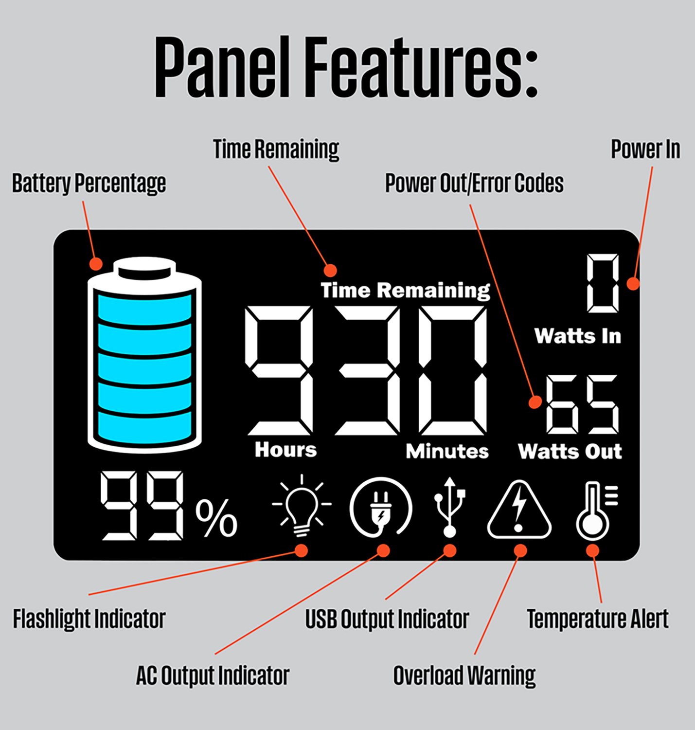 Westinghouse 400W Lithium-ion Portable Power Station with LED Display and Flashlight - view number 4