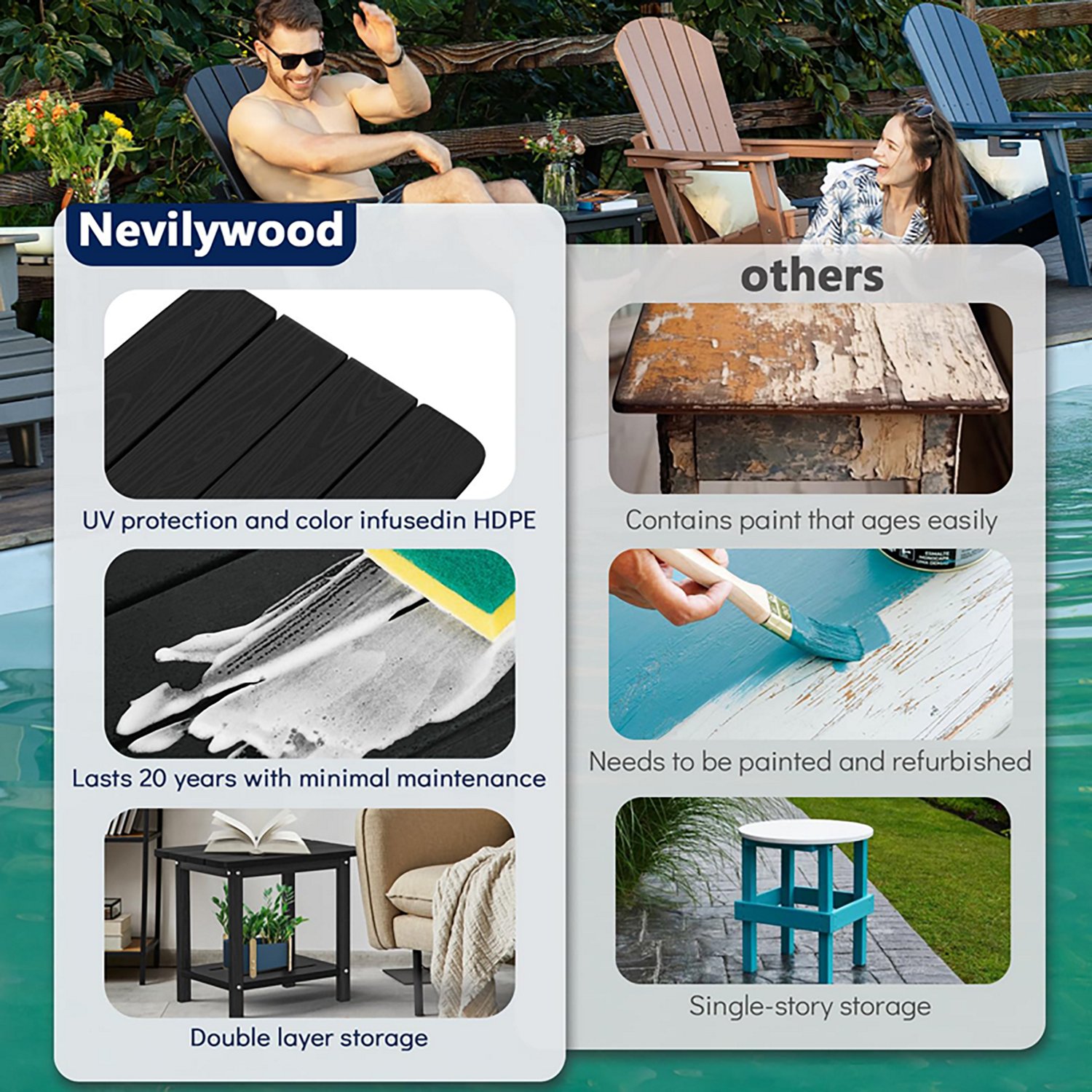 Upland HDPE Outdoor Square End Weatherproof Table 18.4" - view number 3