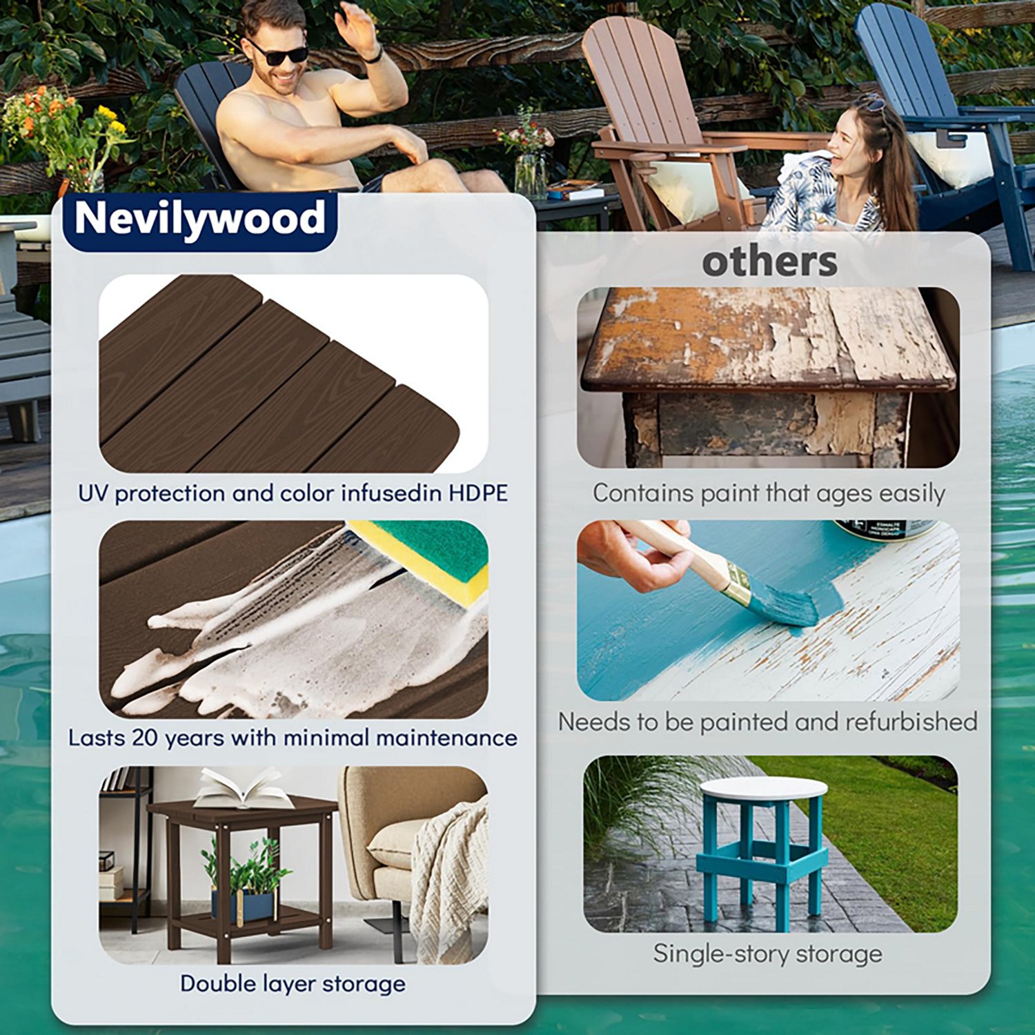 Upland HDPE Outdoor Square End Weatherproof Table 18.4" - view number 5