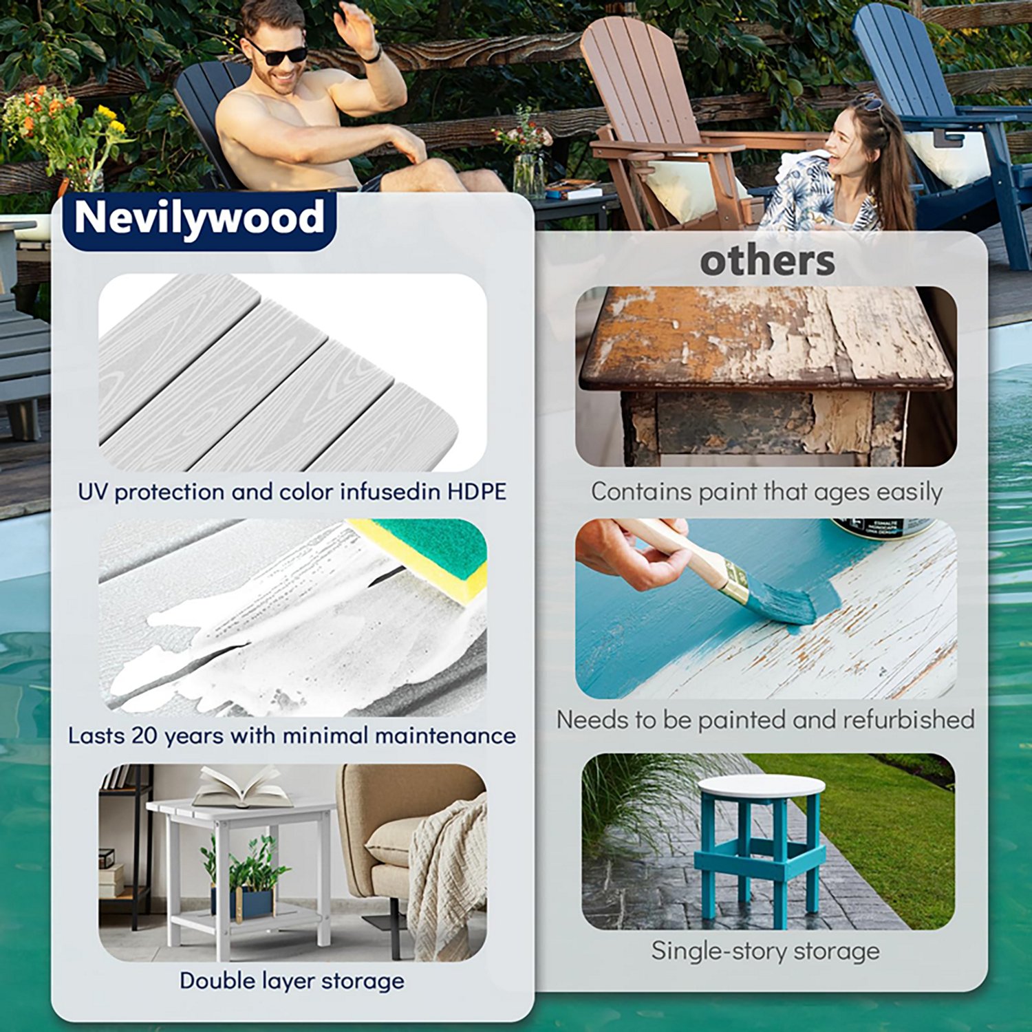 Upland HDPE Outdoor Square End Weatherproof Table 18.4" - view number 4