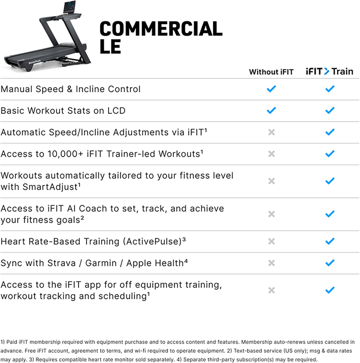 NordicTrack Commercial LE Treadmill - view number 7