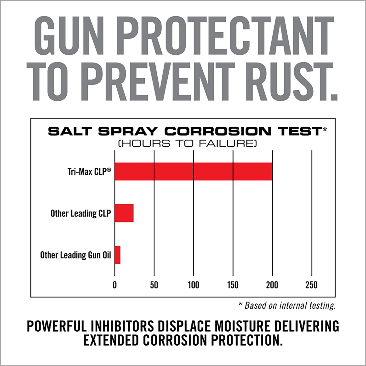 Real Avid Tri‑Max CLP 4 oz Cleaning Lubricant Protectant - view number 5