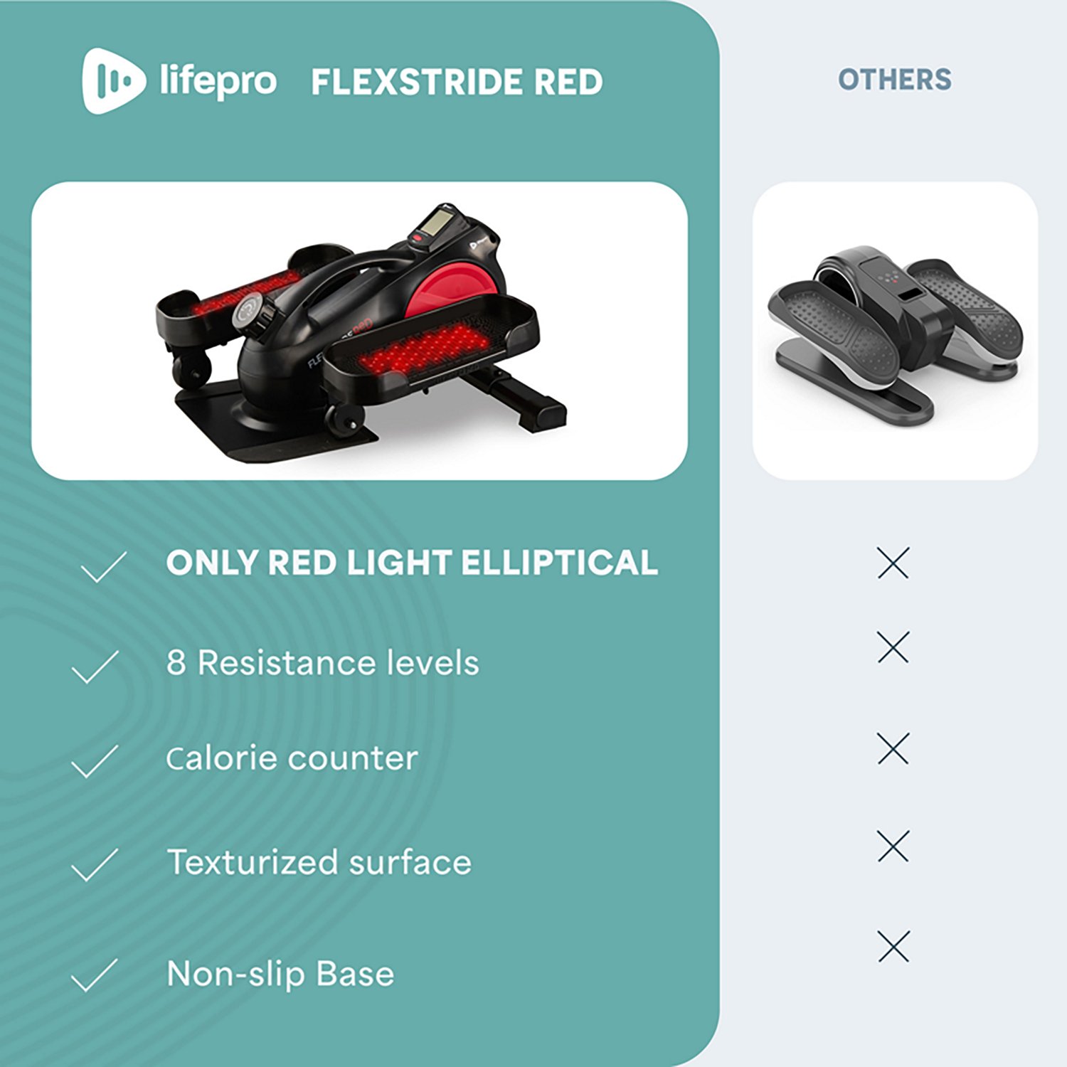 Lifepro FlexStride Red Light Therapy Under Desk Elliptical - view number 6