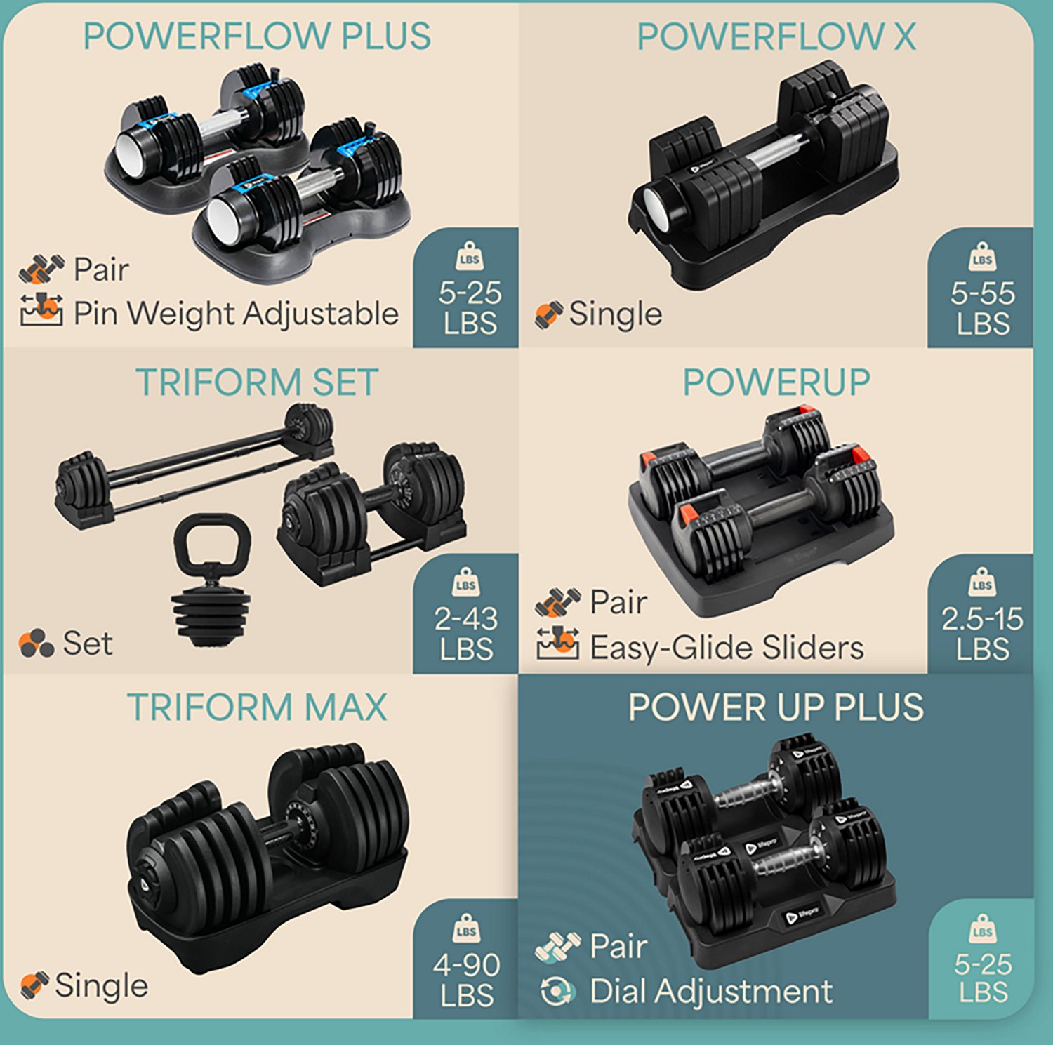 Lifepro PowerUp Plus 25 lb Adjustable Dumbbells 2-Pack - view number 4