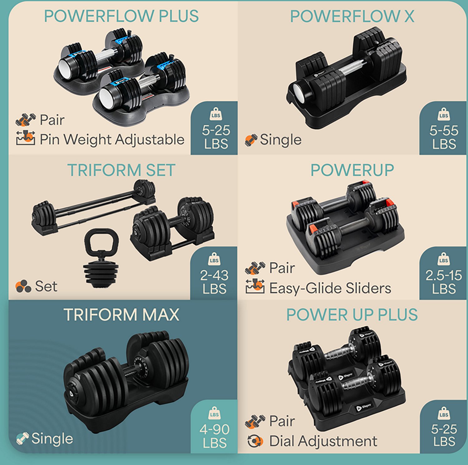Lifepro TriForm Max 90 lb Adjustable Dumbbell - view number 4