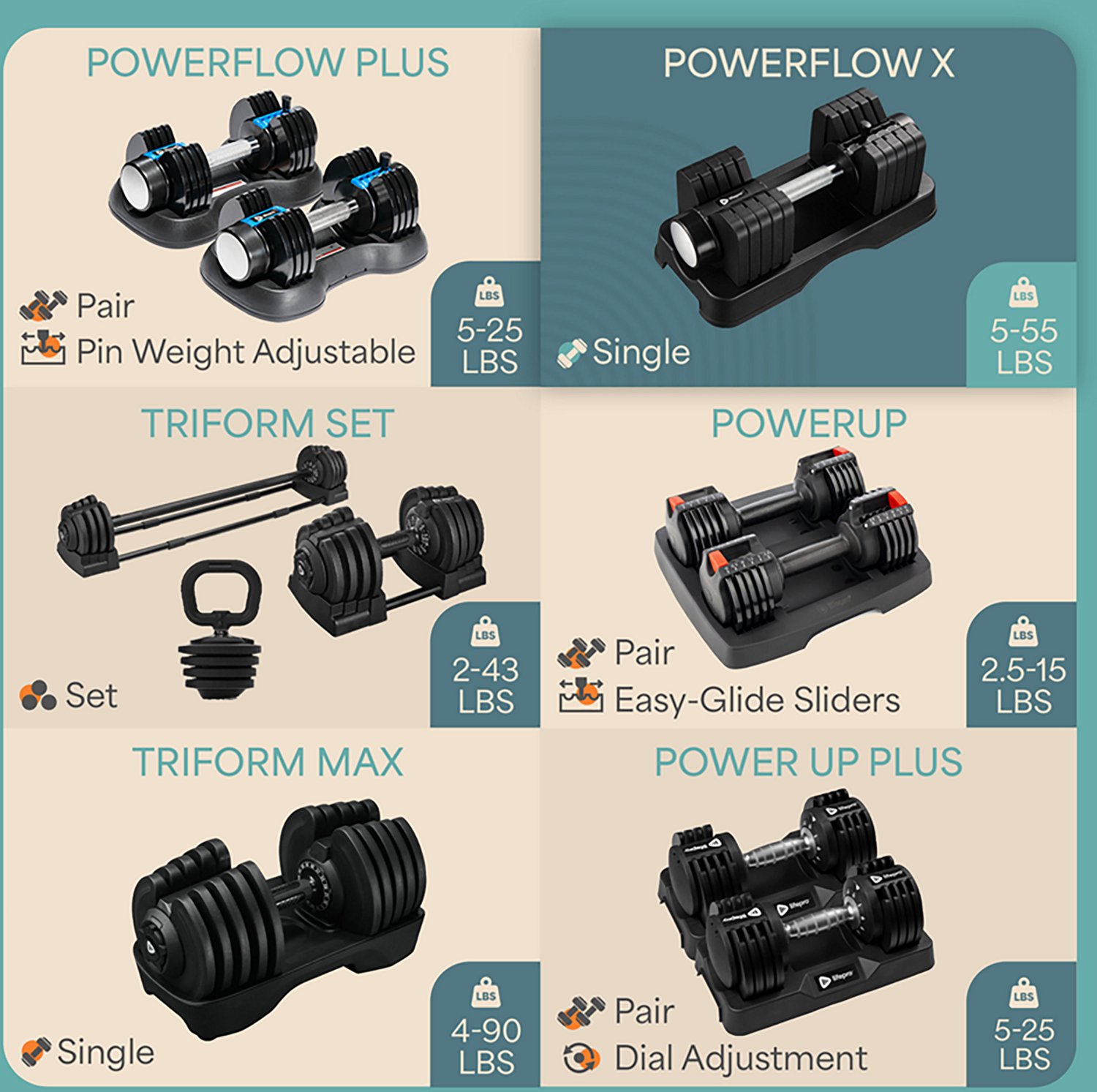 Lifepro PowerFlow X Adjustable Dumbbell - view number 8