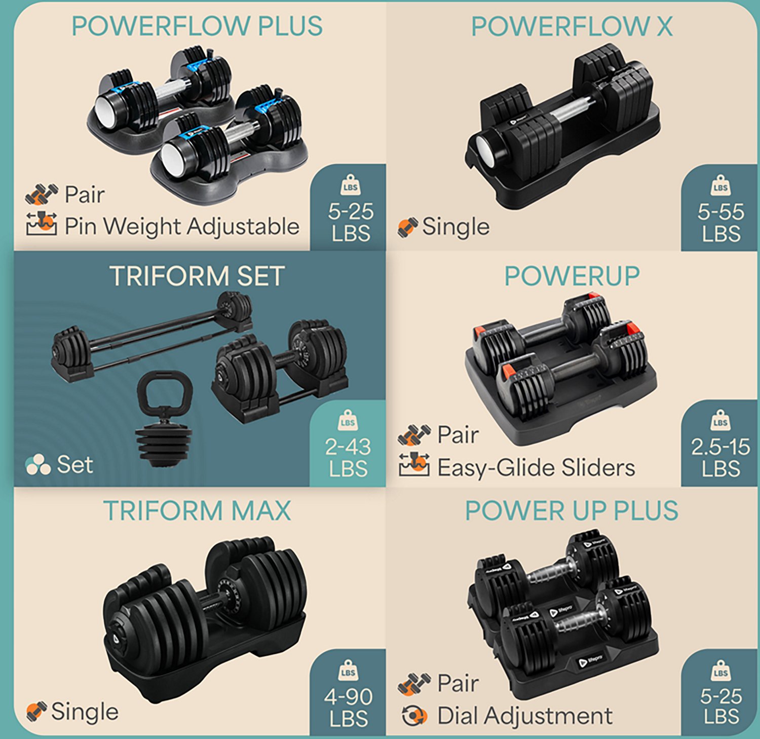 Lifepro TriForm 3-in-1 Weight Set - view number 4