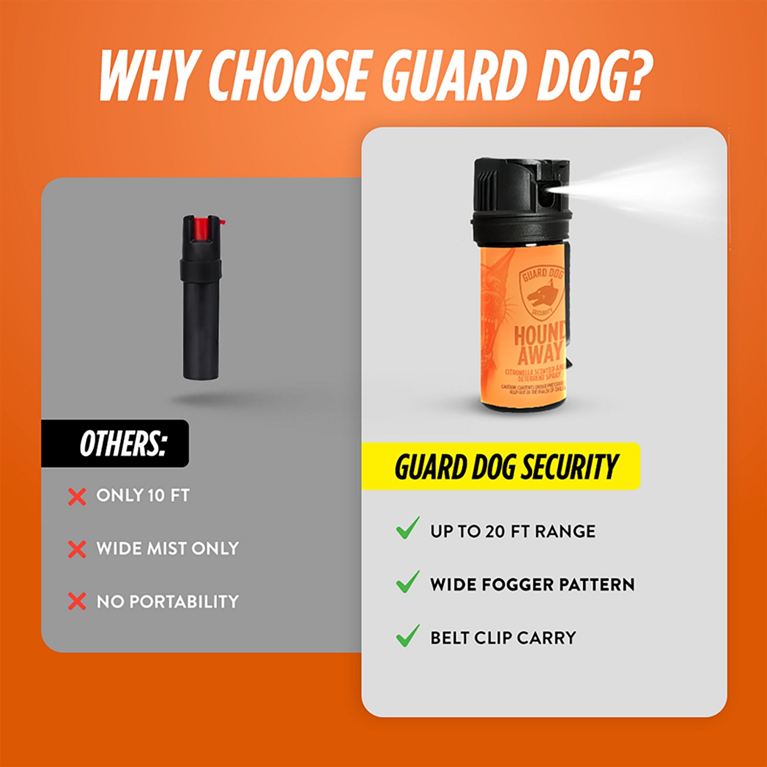 Guard Dog Security Hound Away Humane Citronella Dog Deterrent Spray - view number 5