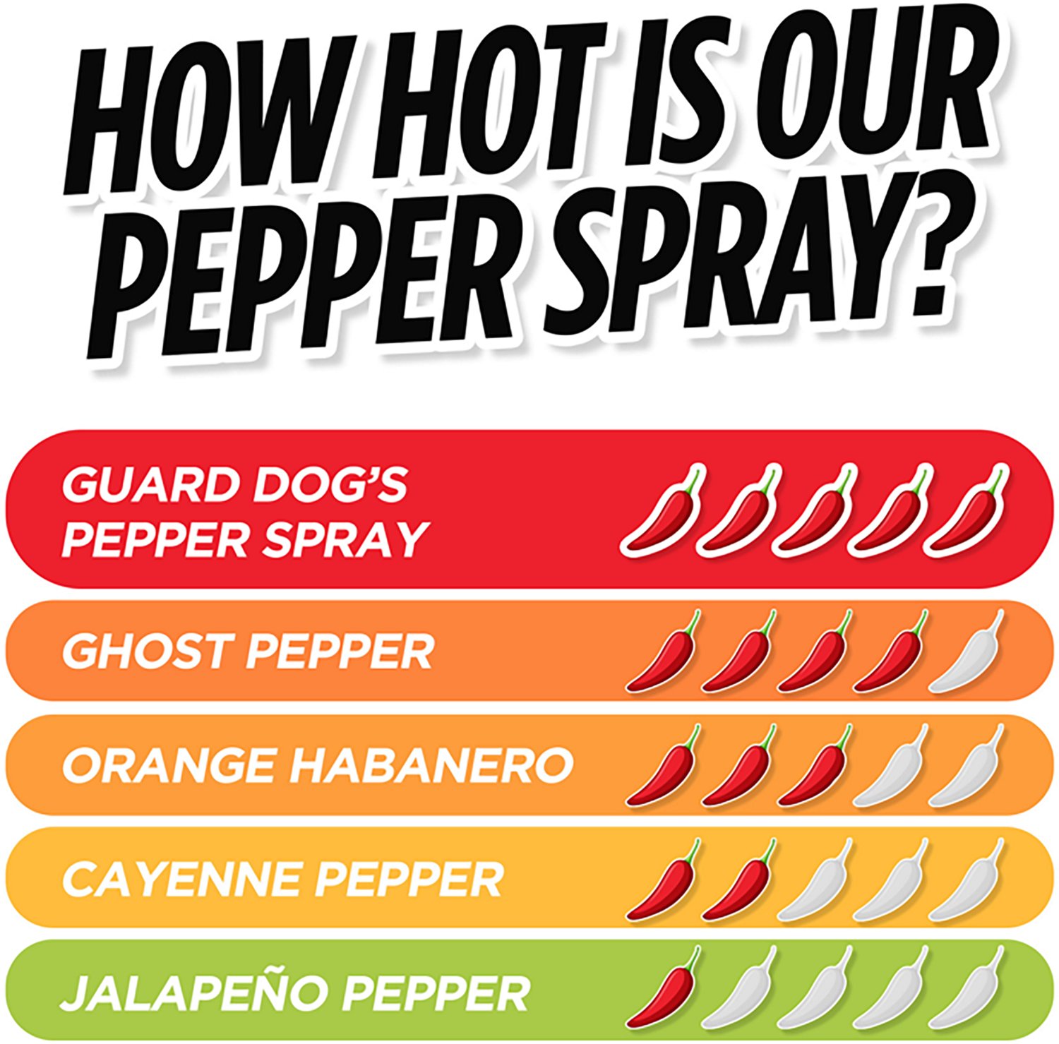 Guard Dog Security Snapshot Pepper Spray 2 Pack - view number 7