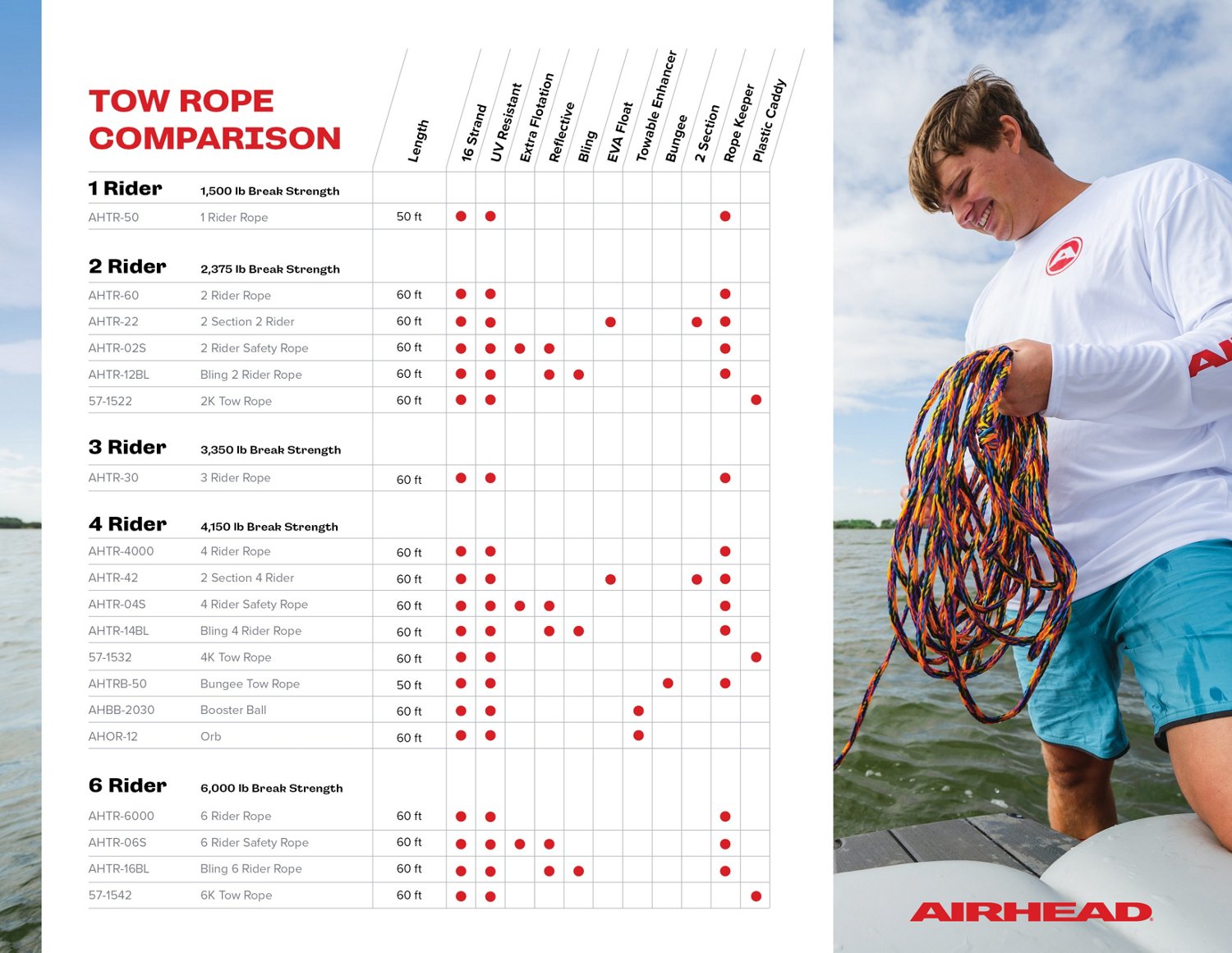 Airhead 1-4 Person Towable 60 ft. Rope - view number 2