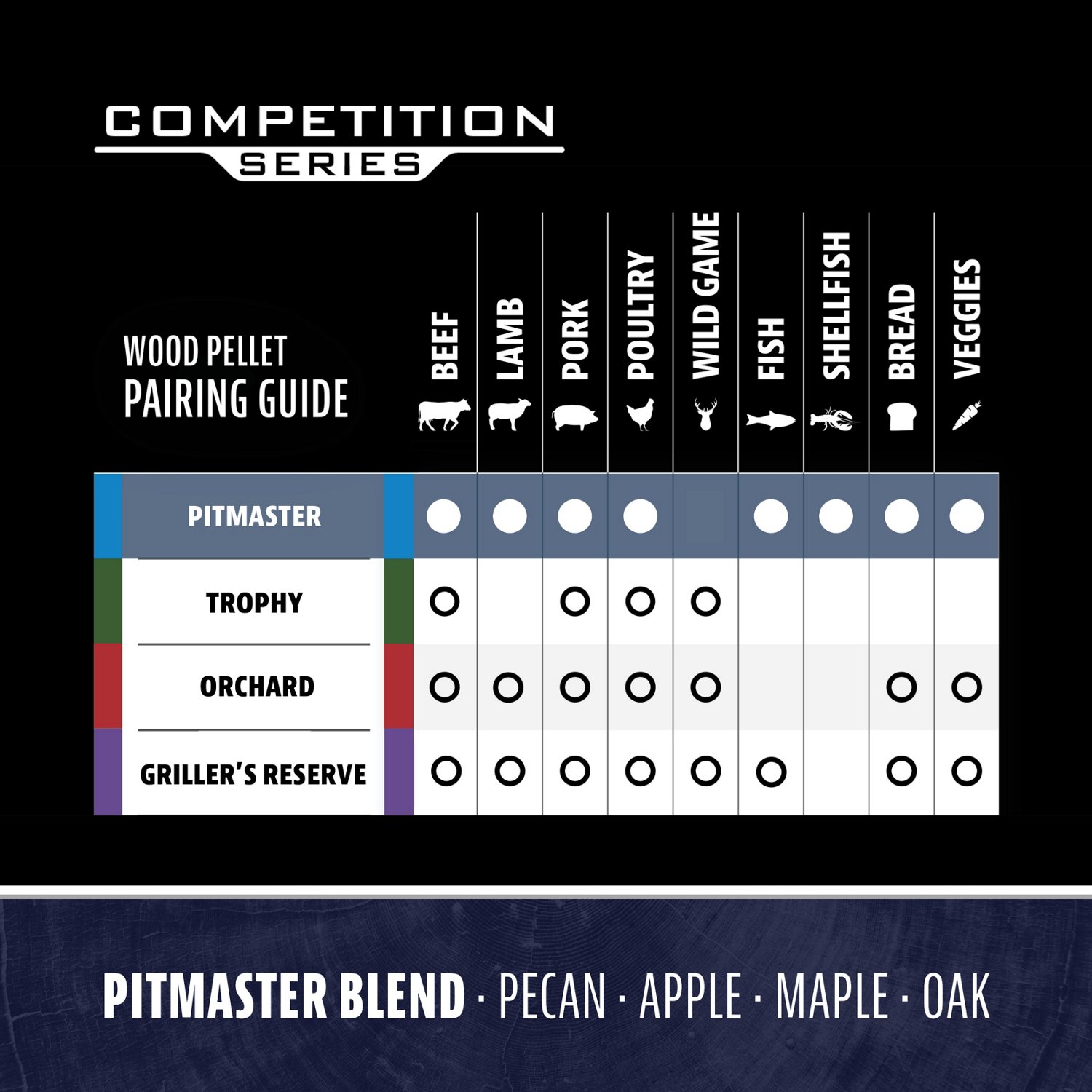 Pit Boss Competition Series Pitmaster Blend 40 lb. BBQ Hardwood Pellets - view number 4