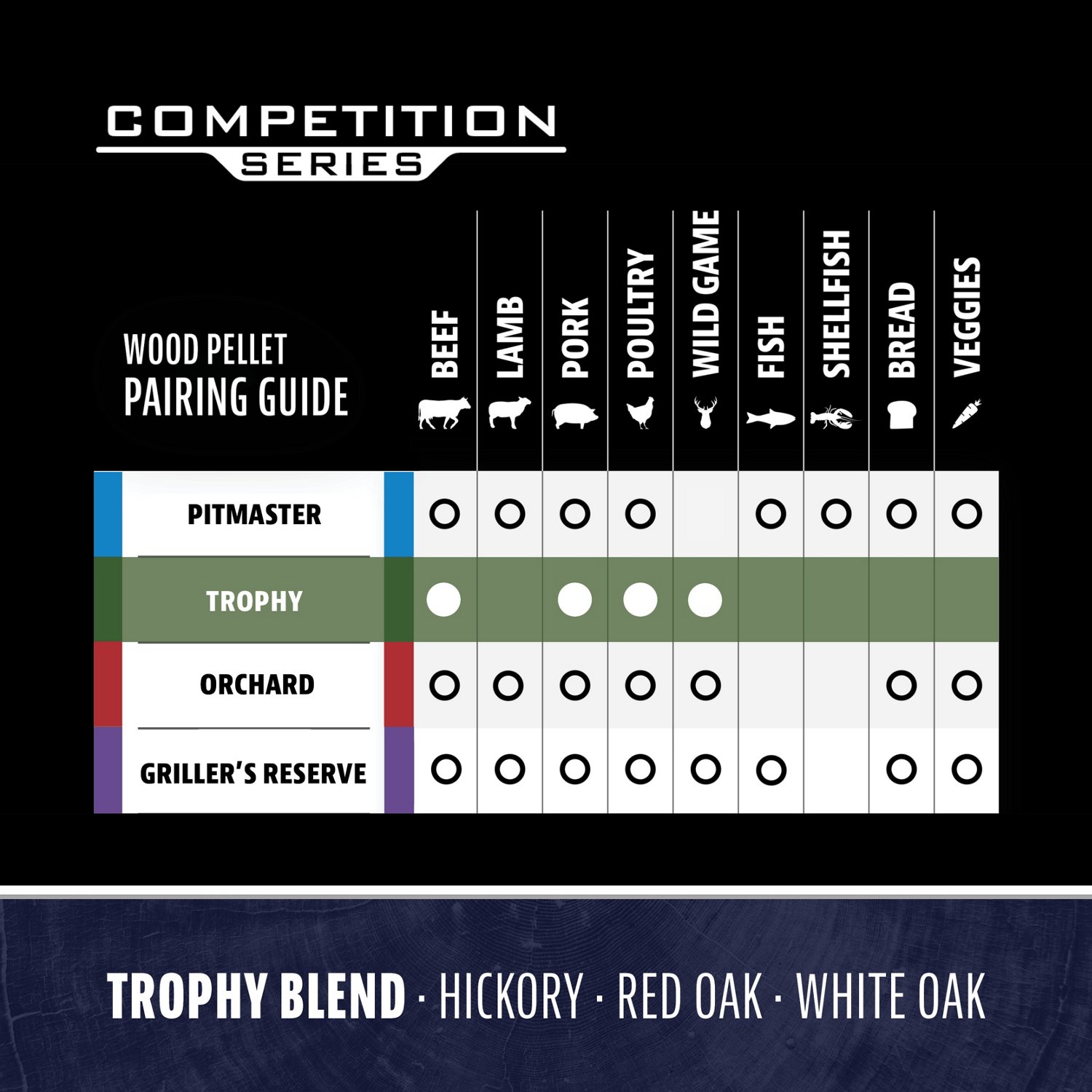 Pit Boss Competition Series Trophy Blend 40 lb. BBQ Hardwood Pellets - view number 4