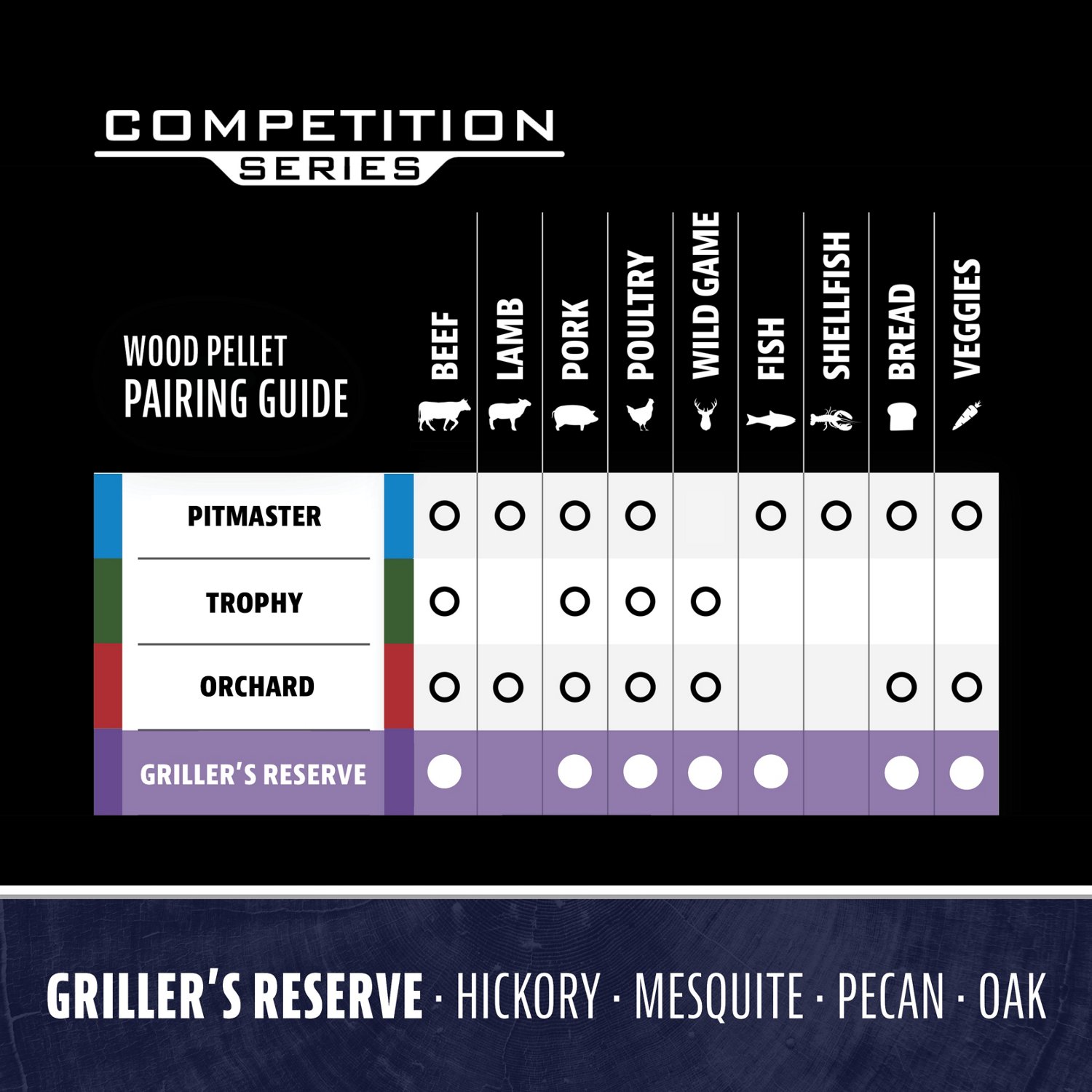Pit Boss Competition Series Griller's Reserve 40 lb. BBQ Hardwood Pellets - view number 4