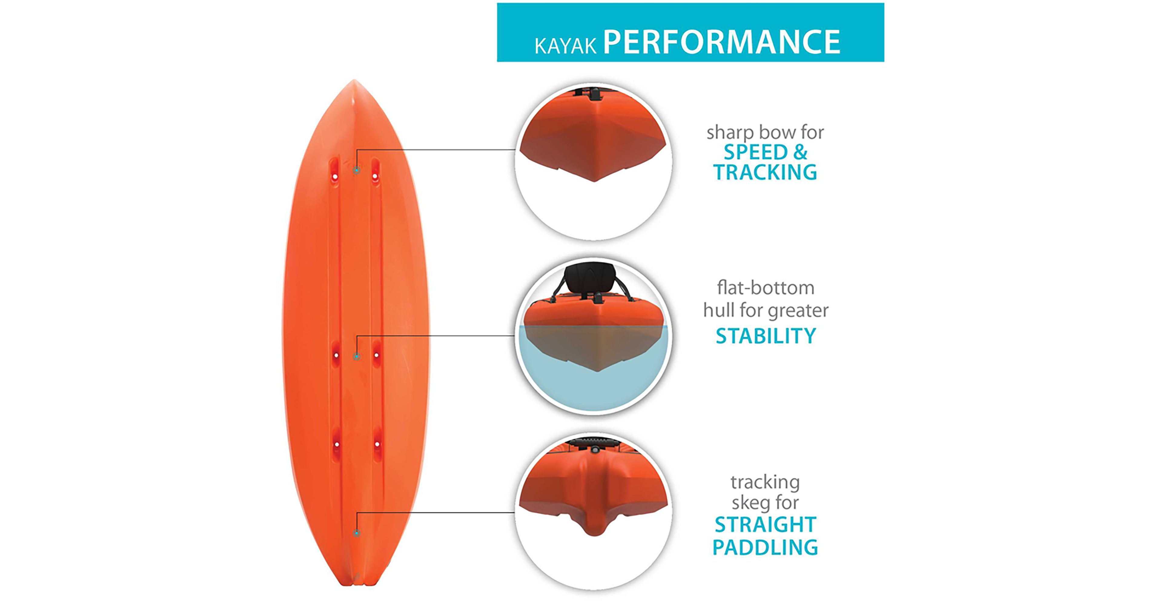 Lifetime Spitfire 8 ft Sit-On Top Kayak