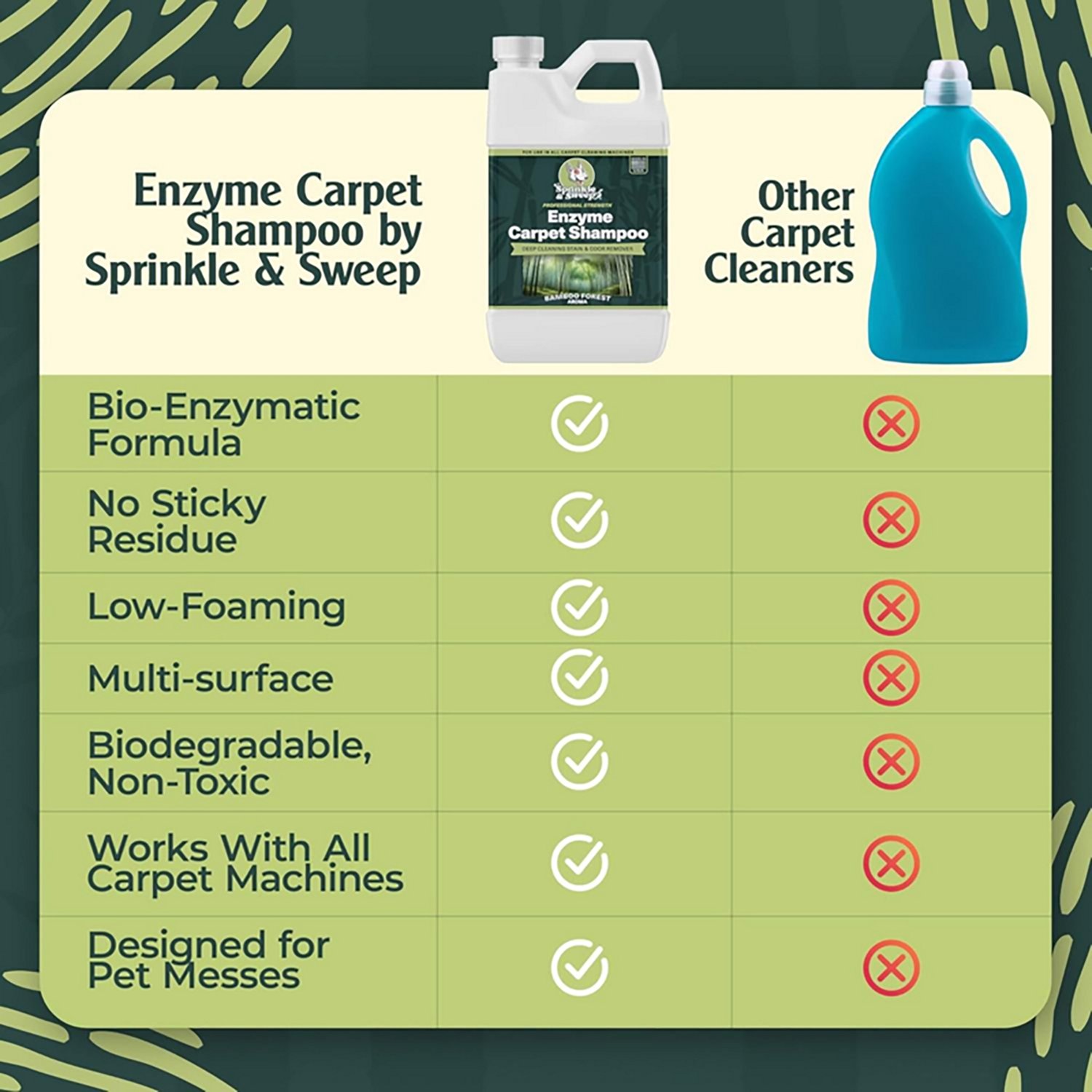 Sprinkle & Sweep 32 oz Enzyme Carpet Shampoo