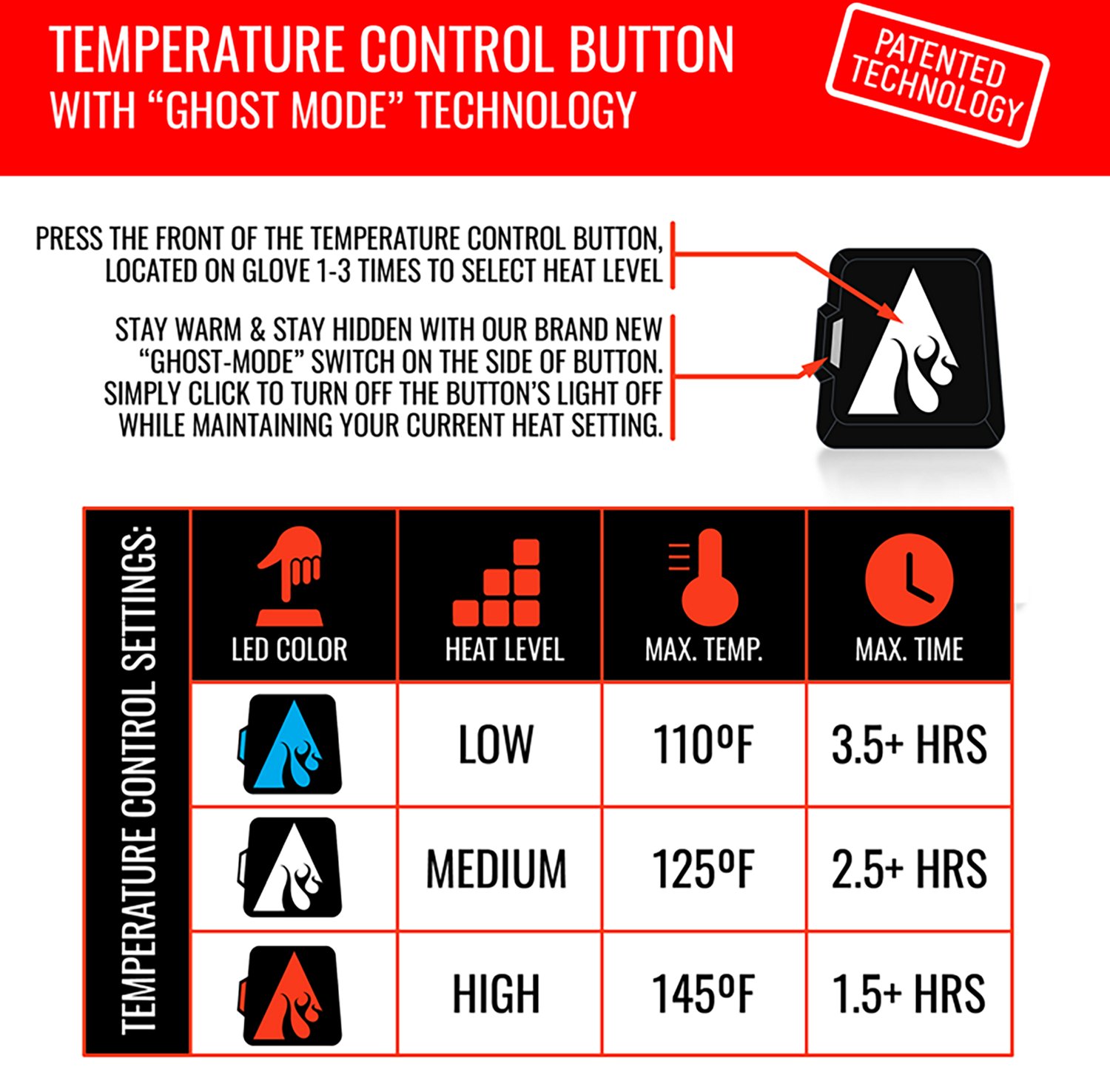 ActionHeat Men's 5V Battery Heated Glomitts - view number 6