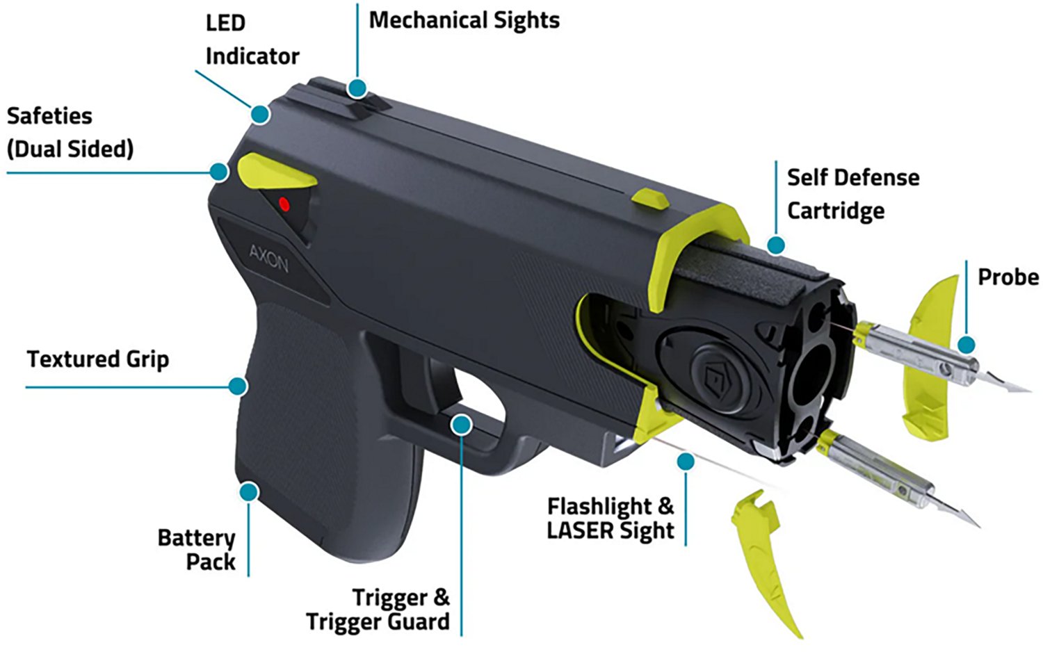 TASER Pulse 2 Kit - view number 3