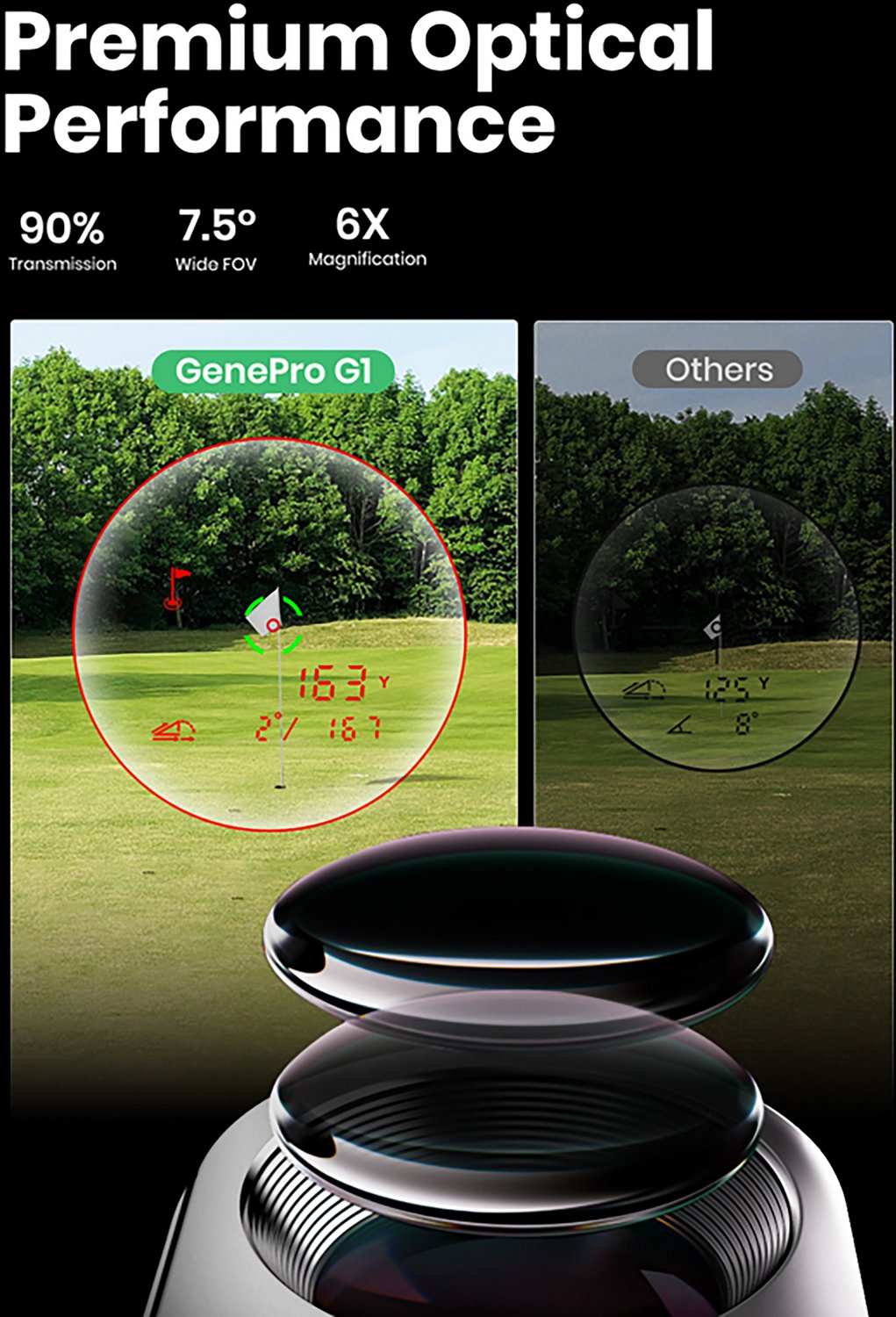 Mileseey GenePro G1 Touchscreen & GPS Rangefinder - view number 5