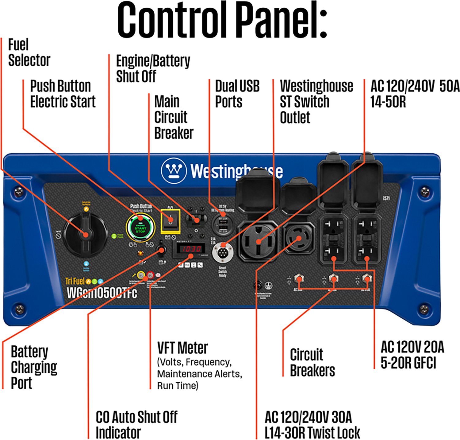 Westinghouse 13500/11500W Tri-Fuel Portable Generator with Remote Electric Start - view number 3