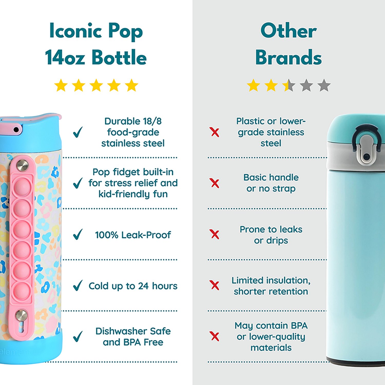 Elemental Iconic Pop Fidget 14 oz Water Bottle - view number 8