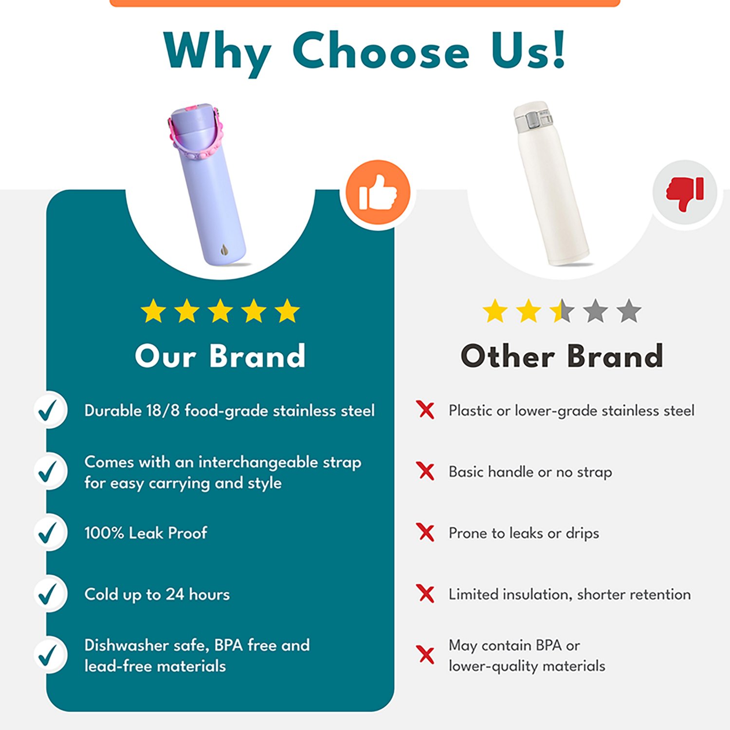 Elemental 24 oz Core Pop Water Bottle - view number 4